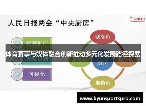 体育赛事与媒体融合创新推动多元化发展路径探索