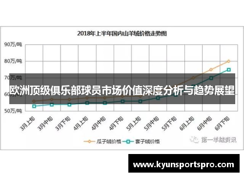 欧洲顶级俱乐部球员市场价值深度分析与趋势展望