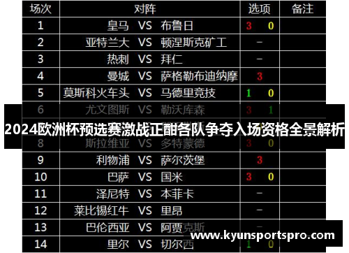 2024欧洲杯预选赛激战正酣各队争夺入场资格全景解析